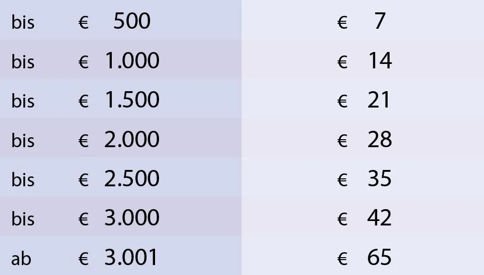 Flex-Tarif Flex-Tarif