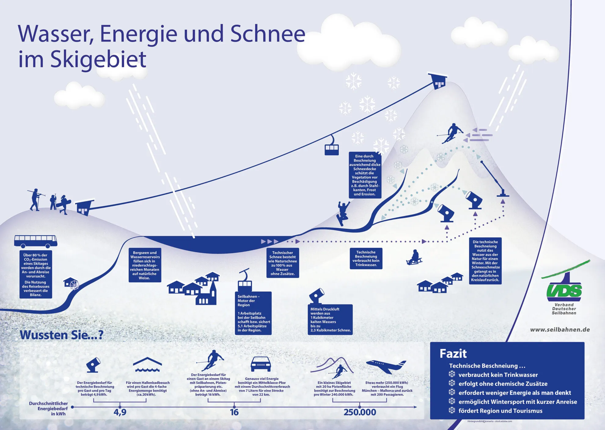 Nächster Katalog!! poster_beschneiung_din-a-1 blau