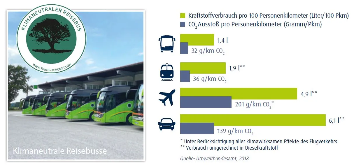 Klimatabelle Klimatabelle