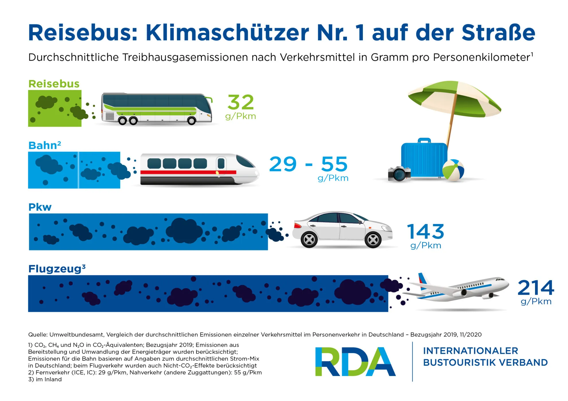 RDA-Infografik-Klimaschuetzer-RZ-RGB